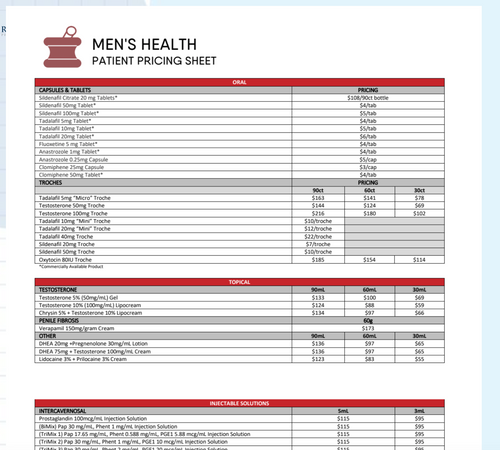 Men's Health Patient Pricing (Pencol)