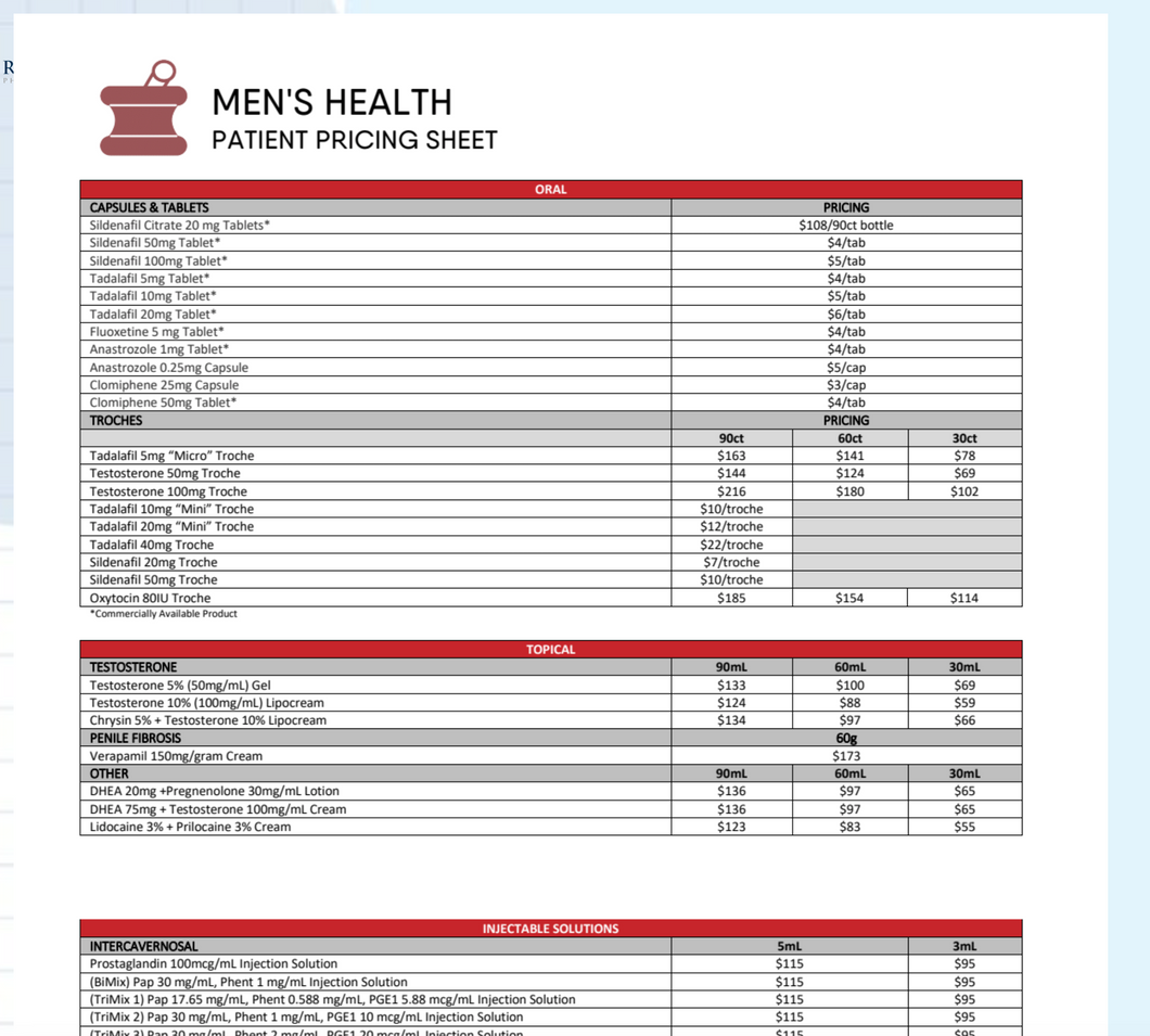 Men's Health Patient Pricing (Pencol)